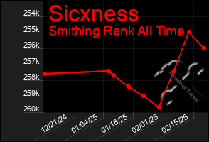 Total Graph of Sicxness