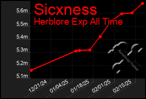 Total Graph of Sicxness