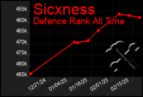 Total Graph of Sicxness