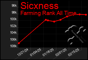 Total Graph of Sicxness