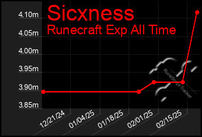 Total Graph of Sicxness