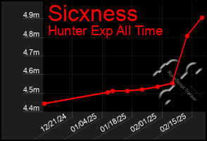 Total Graph of Sicxness