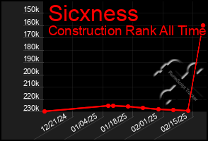 Total Graph of Sicxness