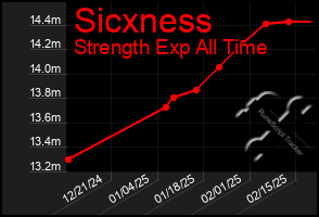 Total Graph of Sicxness