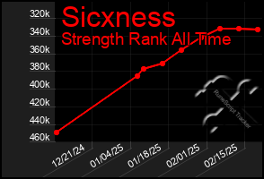 Total Graph of Sicxness