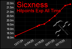 Total Graph of Sicxness