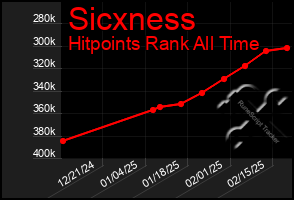 Total Graph of Sicxness