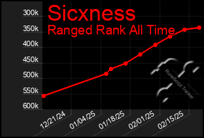 Total Graph of Sicxness