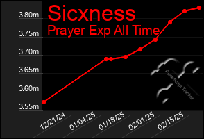 Total Graph of Sicxness