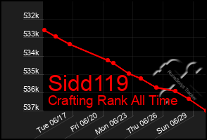 Total Graph of Sidd119
