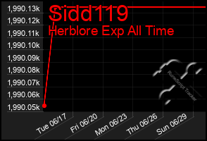 Total Graph of Sidd119