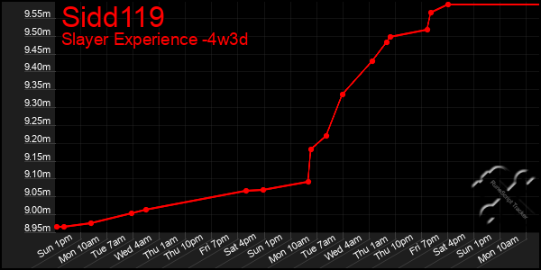 Last 31 Days Graph of Sidd119