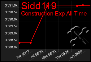 Total Graph of Sidd119