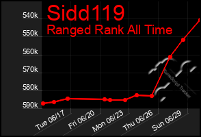 Total Graph of Sidd119