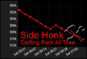Total Graph of Side Honk