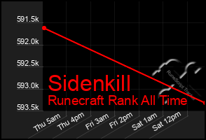 Total Graph of Sidenkill