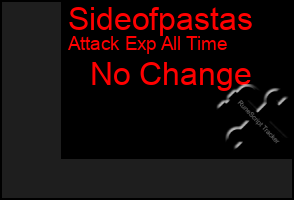 Total Graph of Sideofpastas