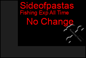 Total Graph of Sideofpastas