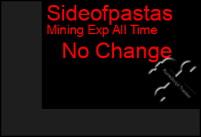 Total Graph of Sideofpastas