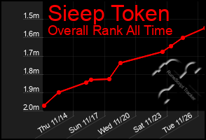 Total Graph of Sieep Token