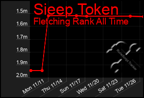 Total Graph of Sieep Token