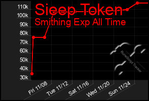 Total Graph of Sieep Token