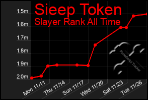 Total Graph of Sieep Token