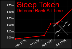 Total Graph of Sieep Token