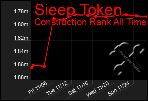 Total Graph of Sieep Token