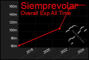 Total Graph of Siemprevolar