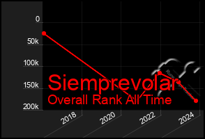 Total Graph of Siemprevolar