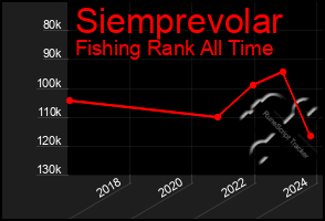 Total Graph of Siemprevolar