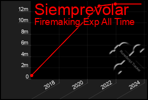 Total Graph of Siemprevolar