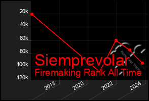 Total Graph of Siemprevolar