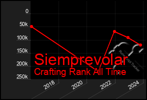 Total Graph of Siemprevolar