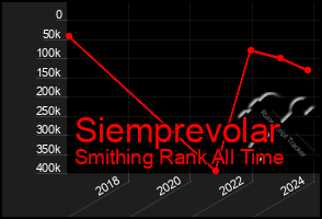 Total Graph of Siemprevolar