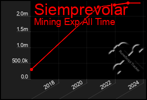 Total Graph of Siemprevolar