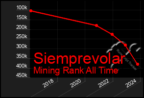 Total Graph of Siemprevolar