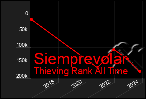 Total Graph of Siemprevolar