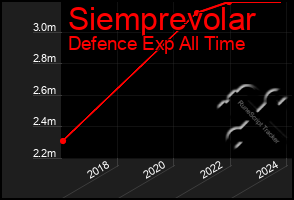 Total Graph of Siemprevolar