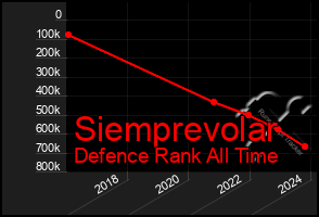 Total Graph of Siemprevolar