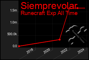 Total Graph of Siemprevolar