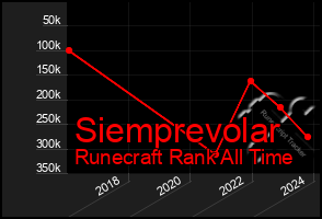 Total Graph of Siemprevolar