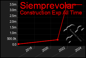 Total Graph of Siemprevolar