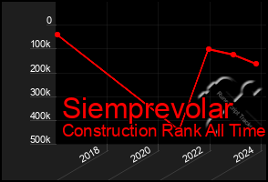 Total Graph of Siemprevolar