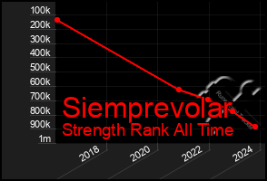 Total Graph of Siemprevolar