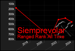 Total Graph of Siemprevolar