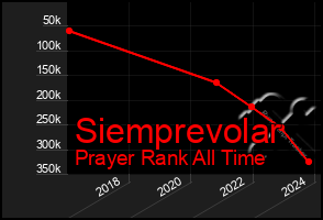 Total Graph of Siemprevolar