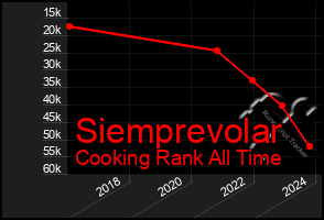 Total Graph of Siemprevolar