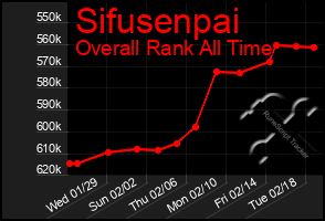 Total Graph of Sifusenpai